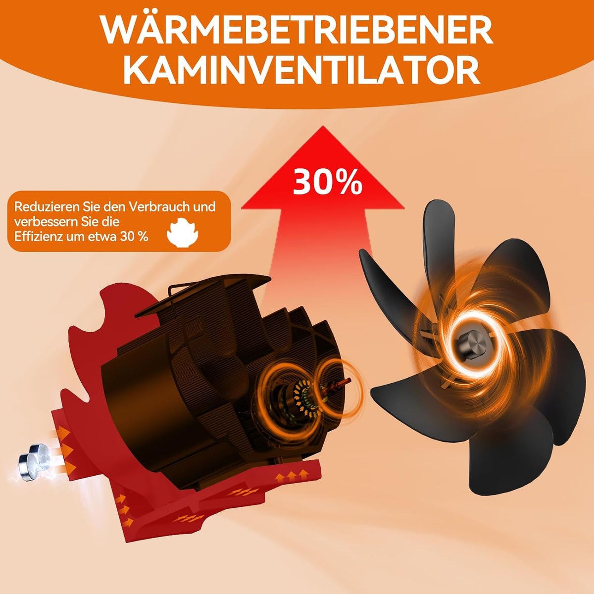 Ofenventilator 6 Flügel ohne Strom, Ansicht 3